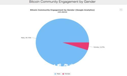 如何将TokenIM用作冷钱包：全面指南