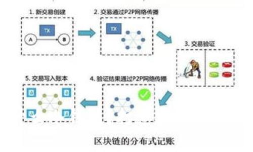 币圈大佬都用什么冷钱包？打造安全数字资产的终极指南