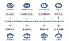 如何成功追回丢失的Tokenim币：详细指南与实用策