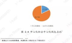 如何使用im以太钱包：安全管理以太坊资产的终极