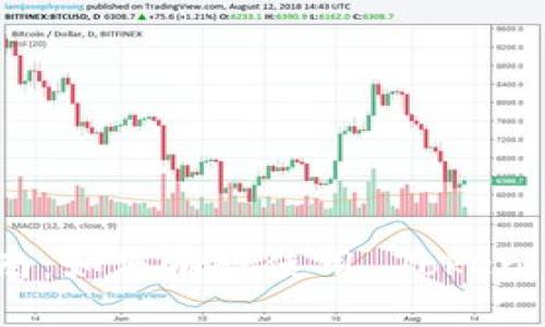 : 全面实用指南：如何有效使用 Token.tokenim 钱包