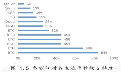 全面解析Token软件：功能、优势与最佳使用案例