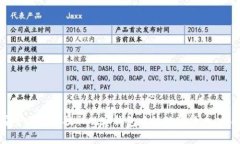 如何安全便捷地提取观察钱包中的数字货币：全