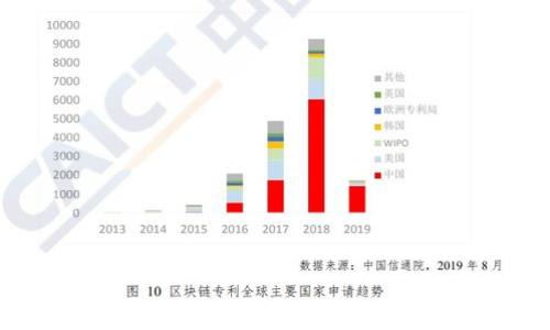 
如何在TokenTokenIM钱包电脑版上安全高效地使用杠杆交易