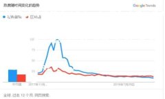 在讨论Tokenim是否支持路印代币之前，我们需要对