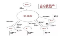 警察如何追查冷钱包：全面解析加密资产的调查