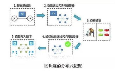 如何在小米手机上安全地下载和使用冷钱包