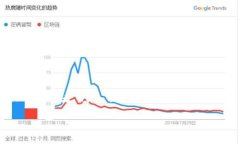 在区块链和加密货币的世界中，“tokenim”这个术