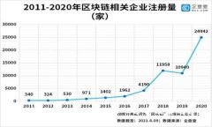 虚拟币报警是否有效？深入分析及实用建议