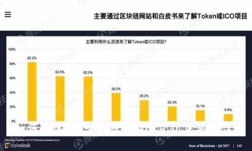 如何快速、安全地登录Gate.io交易平台？