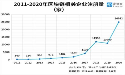 如何通过TP钱包转移Tokenim钱包中的资产：详细指南