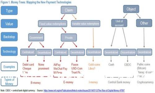 Tokenim钱包网页版：功能、安全性与使用体验全面解析