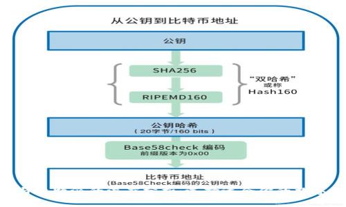 Tokenim与比特派的深度分析：选择适合你的数字资产钱包