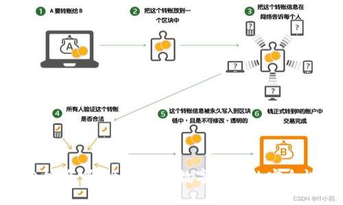 波宝钱包安全吗？全面解析数字钱包的安全性与风险