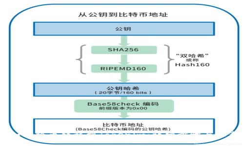OKEx如何将币转移到Tokenim：详细步骤与注意事项