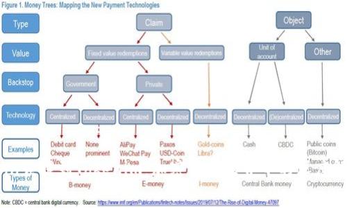 ​Dogecoin误提到Tokenim：加密货币世界中的深度解析与辨析