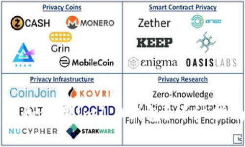 如何下载和使用im1.0钱包？详细指南与技巧
