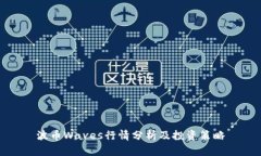 波币Waves行情分析及投资策略