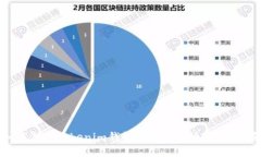 如何激活Tokenim钱包中的空投币：完整指南