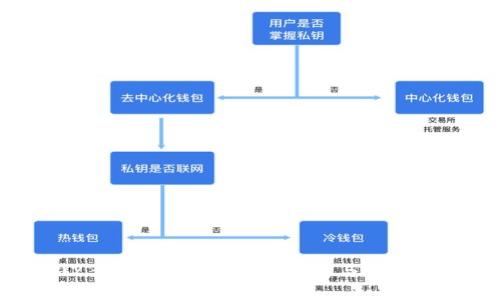 2023年十大冷钱包排行榜与选择指南