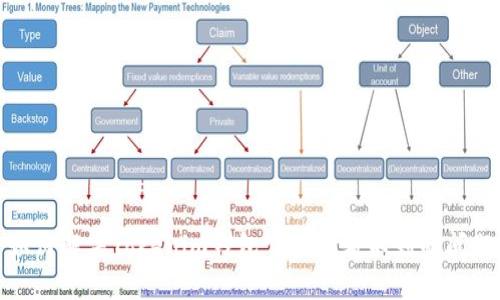 如何解决Tokenim钱包空投币看不到的问题