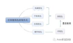 关于“Tokenim需要翻墙吗”的问题，首先要明确“