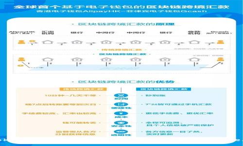 如何将TokenTokenIM钱包中的数字资产转移到Gate.io交易所
