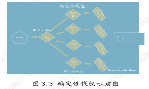 如何通过Tokenim进行UNI挖矿：全面指南