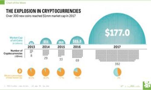 
如何解决Tokenim钱包中比特币未到账的问题