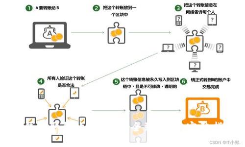 冷钱包取钱攻略：从安全到便捷，完整指南