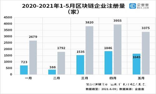 如何进行USDT ERC20转账：详细指南与技巧