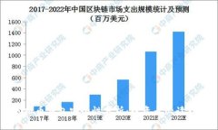 虚拟币钱包安全性分析：投资者必读指南