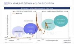 如何解决Tokentokenim钱包创建后没有U的问题？详解