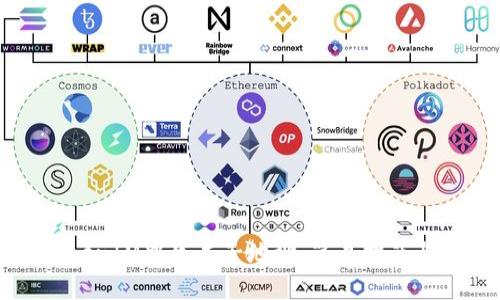 如何在TokenIM中生成子地址：简易指南与最佳实践