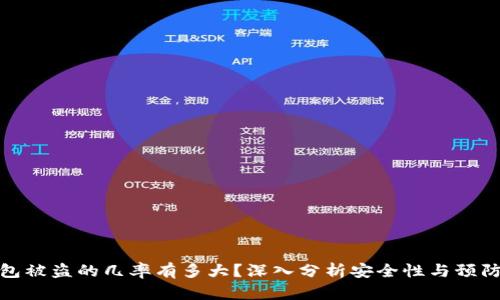 冷钱包被盗的几率有多大？深入分析安全性与预防措施