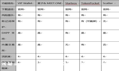 如何解决Tokenim钱包无法交易的问题：全面指南
