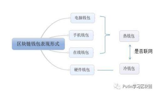 Tokentokenim钱包和ETF的完美结合：数字资产投资的新选择