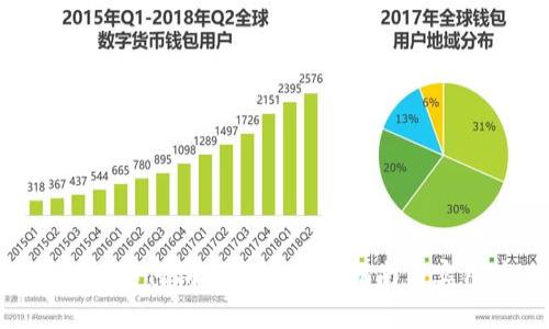 Tokenim如何销售TRX：全面指南与实用策略
