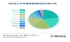 如何降低Tokenim手续费：详细指南与实用技巧