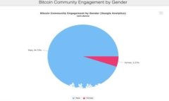 “tokenim”中的“im”通常指的是“instant messagin