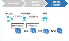 Tokenim钱包的旷工费最低限制与转账指南