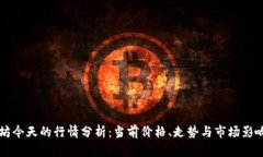 以太坊今天的行情分析：当前价格、走势与市场