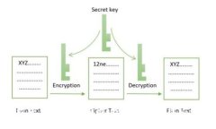 Tokenim数字钱包转账指南：轻松安全管理你的加密
