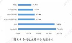 如何安全地将数字货币存入冷钱包: 完整指南