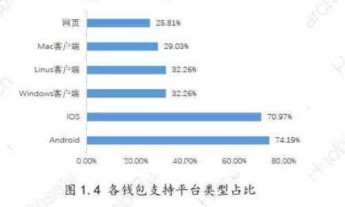 如何安全地将数字货币存入冷钱包: 完整指南