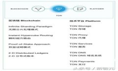 导出Tokenim（或任何其他钱包）的私钥是一个重要