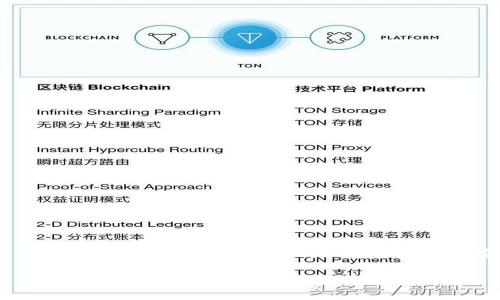 导出Tokenim（或任何其他钱包）的私钥是一个重要的操作，需要谨慎处理，以确保资金的安全。以下是关于如何导出Tokenim私钥的说明。

### 如何安全导出Tokenim私钥