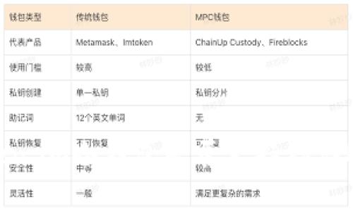 Token.im冷钱包是否支持存储NFT？