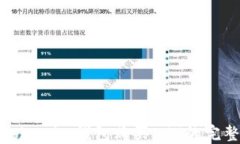 使用Tokenim钱包购买ETH的完整指南
