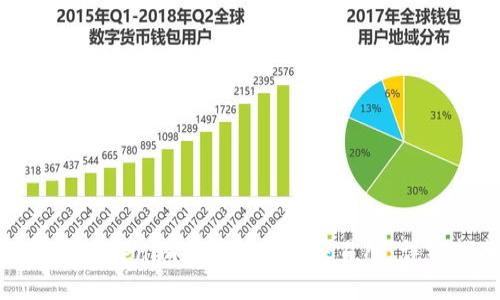 如何将Tokenim充值到火币交易所：详细指南